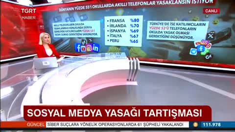 Çocukların Sosyal Medya Kullanımı ve Kullanımının Kısıtlanması | TGRT Haber | Prof. Dr. Nevzat Tarhan