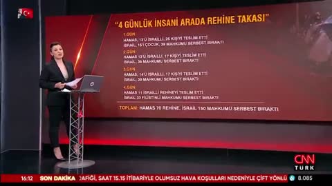 İnsani ara sonrası ne olacak? | CNN Türk | Prof. Dr. Havva Kök Arslan