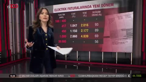 Elektrik Faturasını %140 Azaltmak Mümkün | TV 100 | Selim Şeker